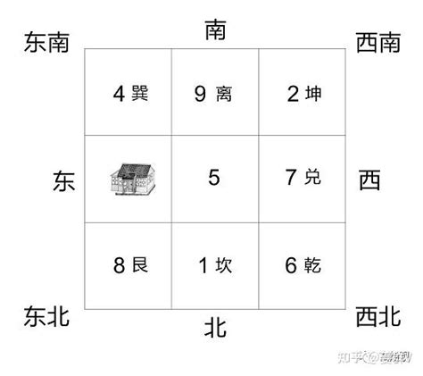 震宅九宮|姜群：阳宅大全八宅真诀，艮宅坐宫吉凶讲解